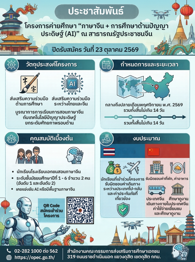 การคัดเลือกโรงเรียนเอกชนสอนภาษาจีนเข้าร่วมโครงการค่ายศึกษา "ภาษาจีน + การศึกษาด้านปัญญาประดิษฐ์ (AI)" ณ สาธารณรัฐประชาชนจีน
